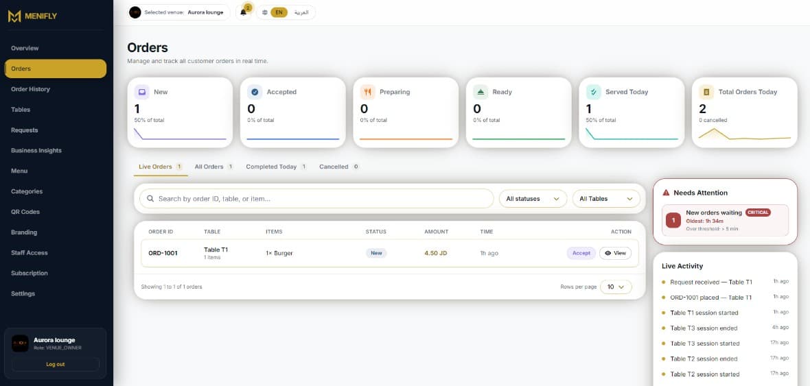 Orders dashboard screenshot