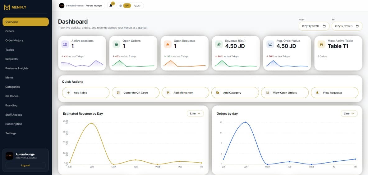 Admin dashboard overview screenshot